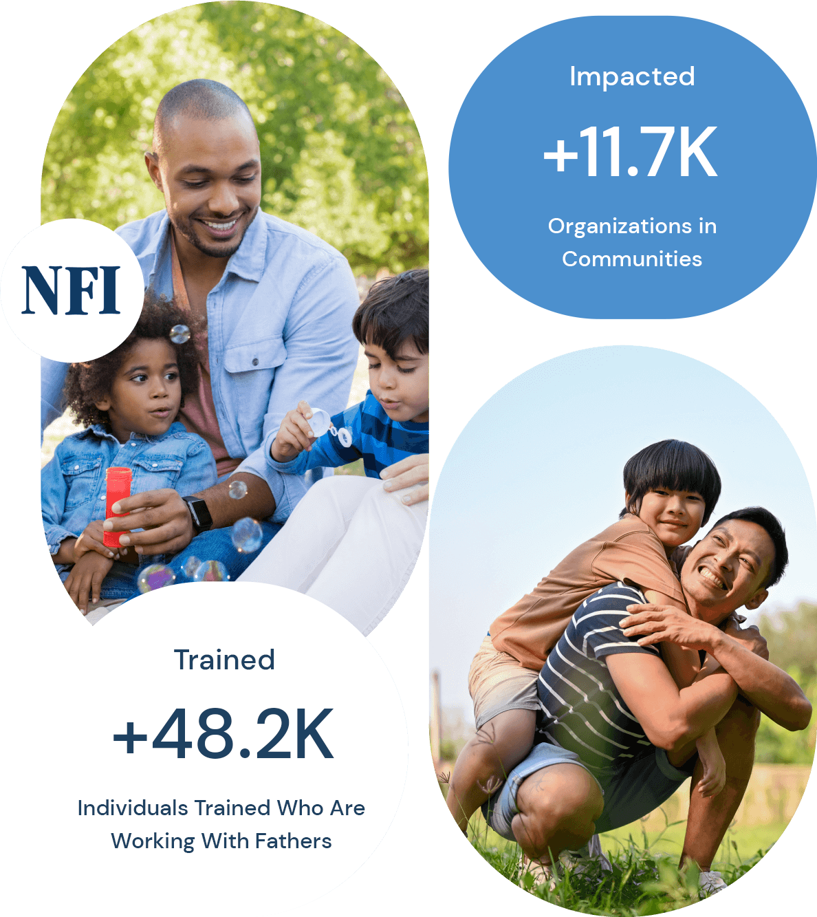 Fatherhood impact statistics